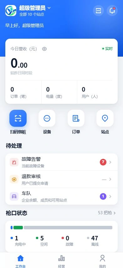 商家工作台：今日营收、订单、站点、故障告警与枪口状态